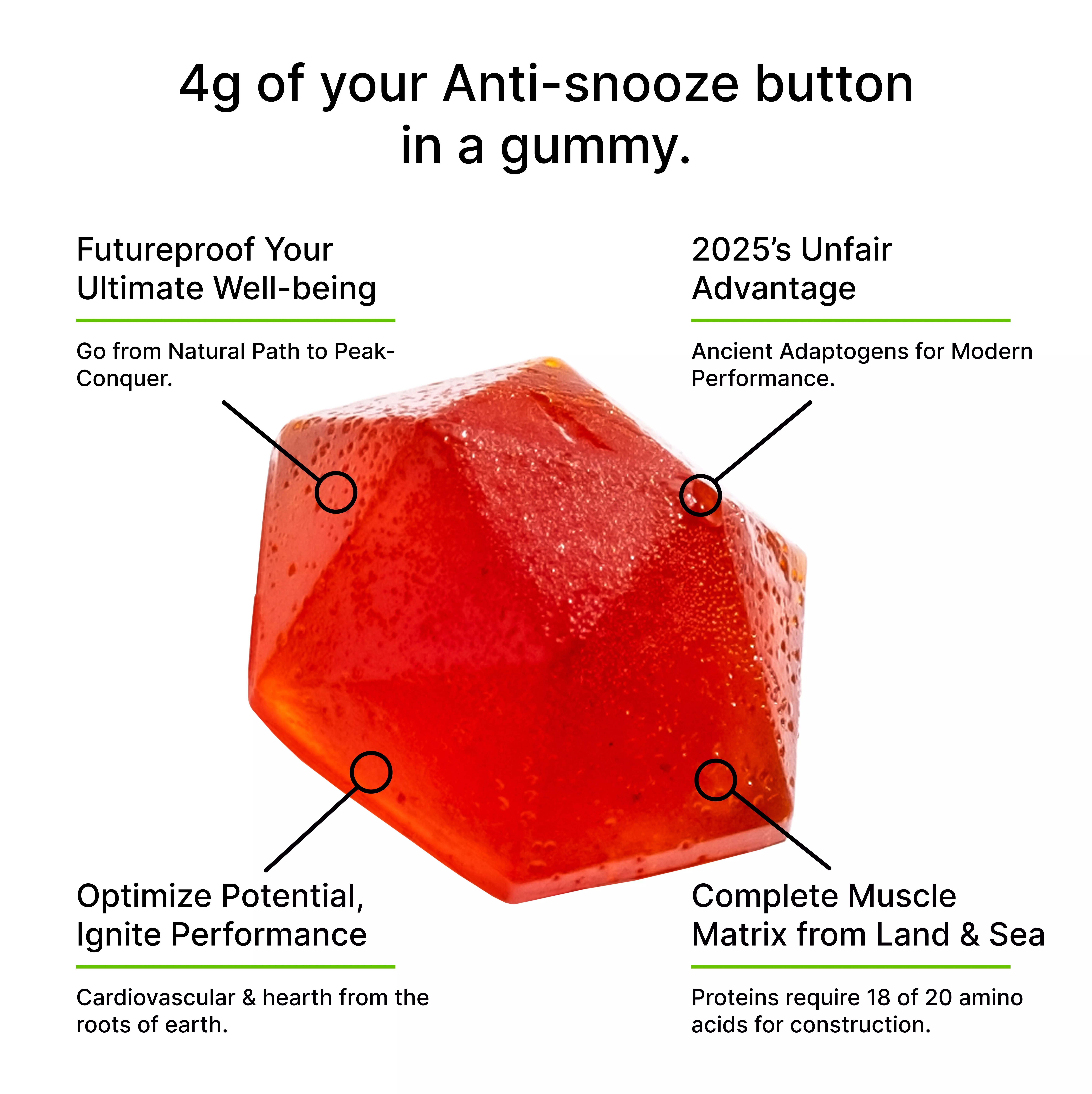 BDE Gummy Product